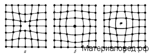 Реферат: Реальное строение металлов Дефекты кристаллического строения и их влияние на свойства металлов